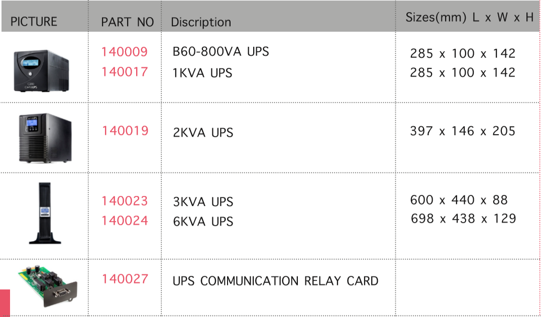 Uninterruptible power supplies (UPS) Digital Advanced Control